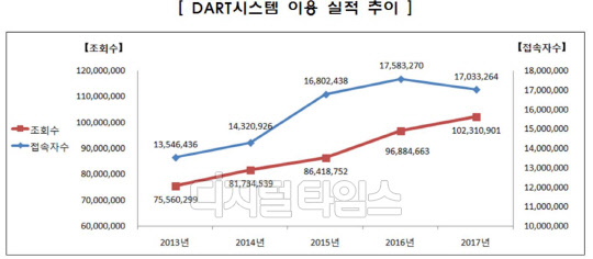 금융감독원 제공.